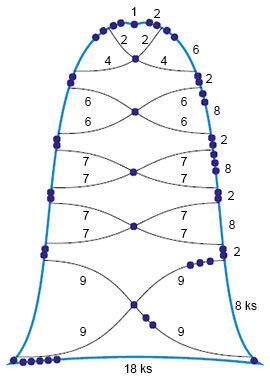 Diagram of beading pattern